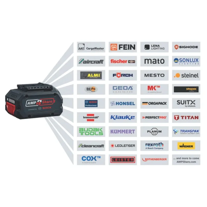 Bosch GAL 18V-40 charger 1600A019RJ