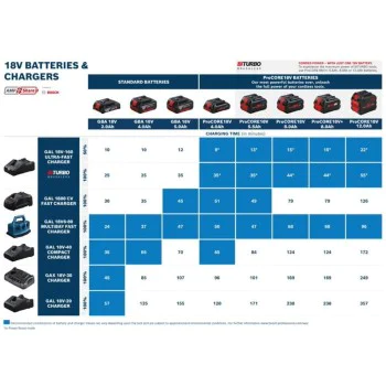Зарядно Bosch GAL 18V-40 1600A019RJ