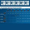 BOSCH GAL 1880 CV - quick charger for rechargeable batteries 14,4V - 18V