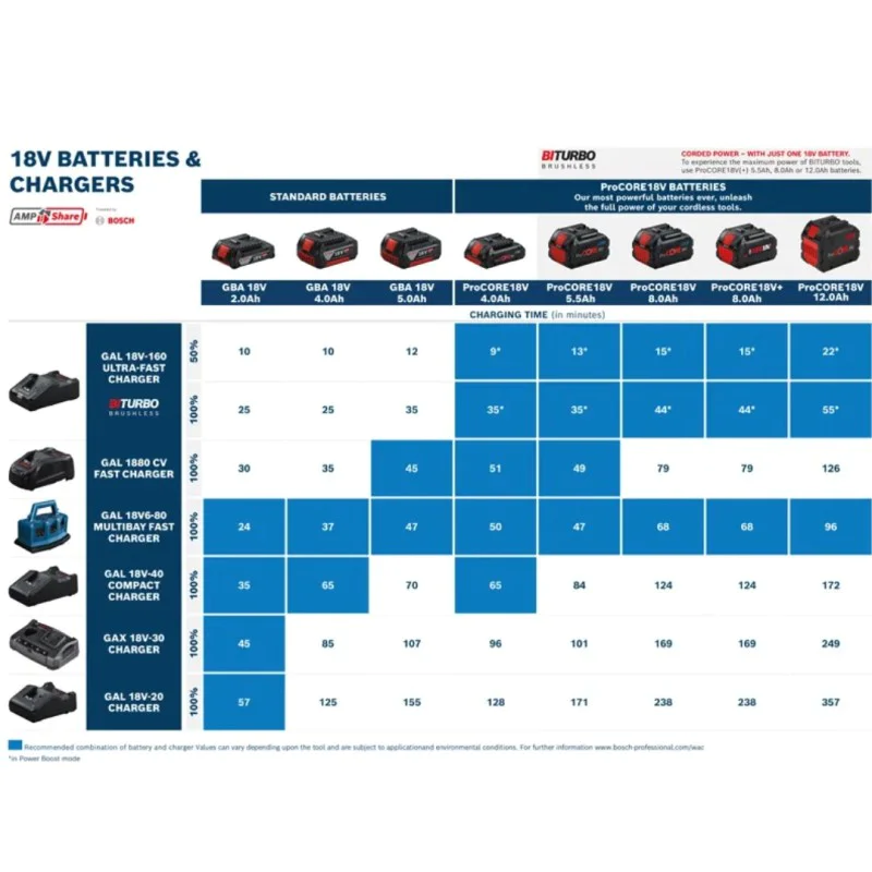Bosch GAL 1880 CV 1600A00B8G charger